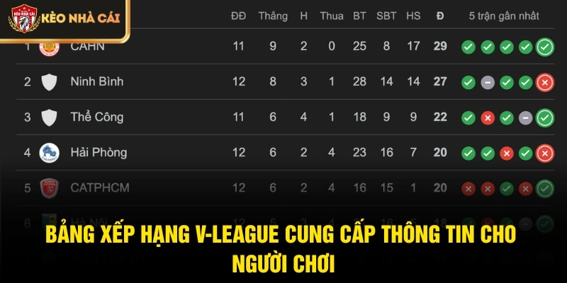 Bảng xếp hạng V-League cung cấp thông tin cho người chơi
