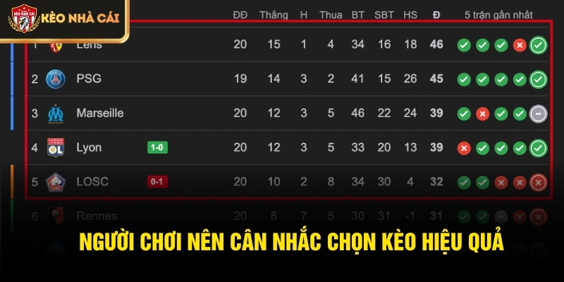 Người chơi nên cân nhắc chọn kèo hiệu quả