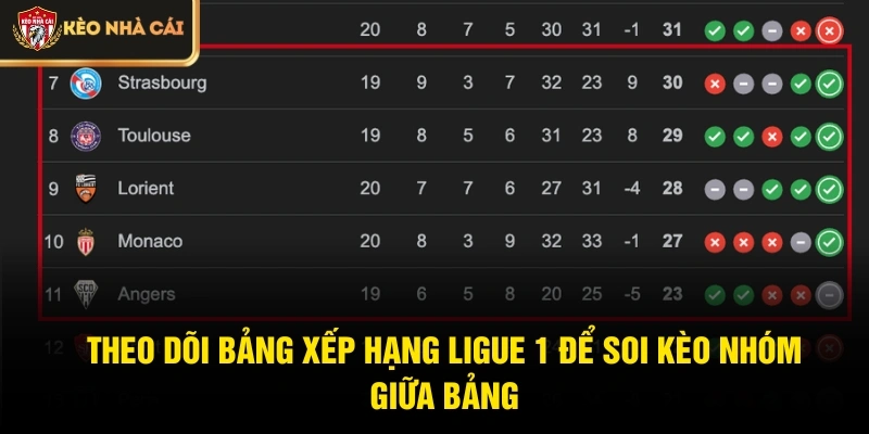 Theo dõi bảng xếp hạng Ligue 1 để soi kèo nhóm giữa bảng